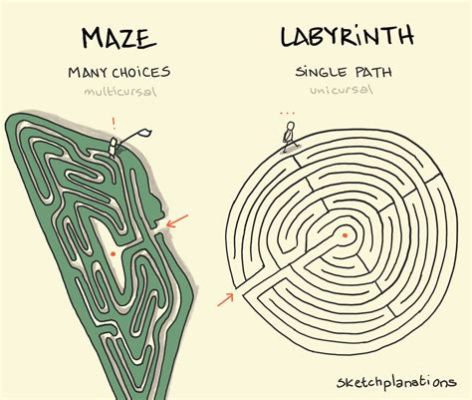 Show Me What I'm Looking For: A Journey Through the Labyrinth of Desire