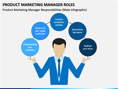 What is a Marketing Director: A Role That Shapes the Future of Brands and Beyond